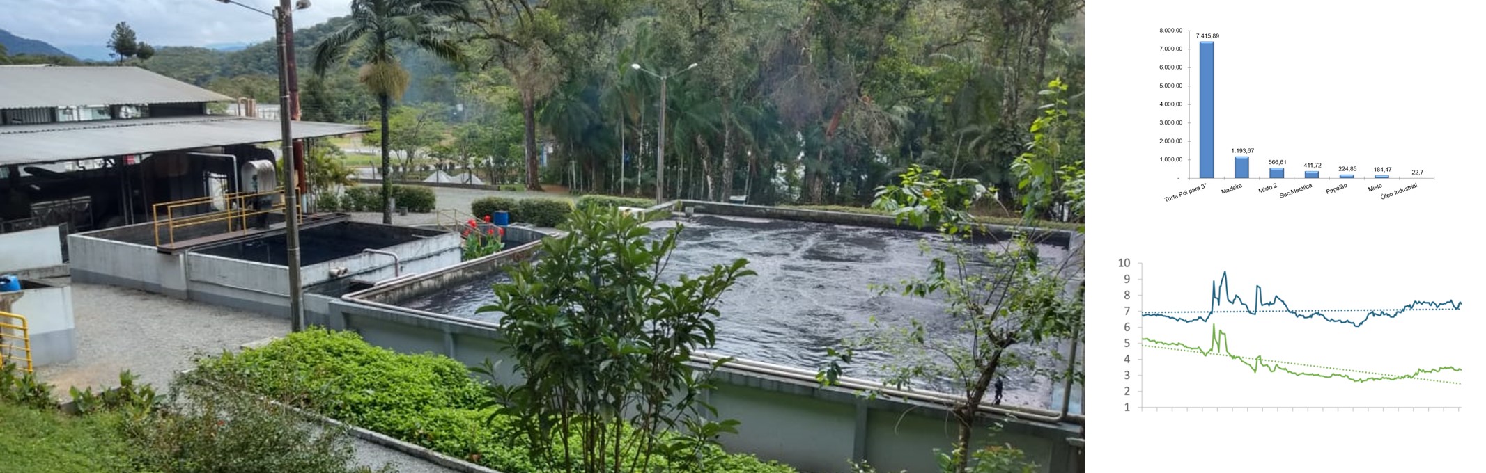 Gestão Ambiental para Indústrias